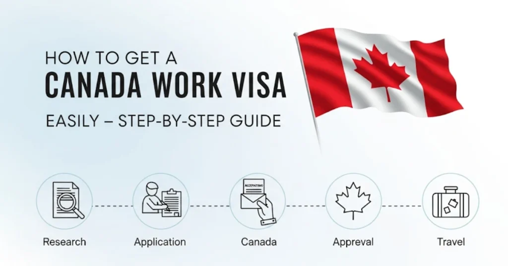 Canada Work Visa